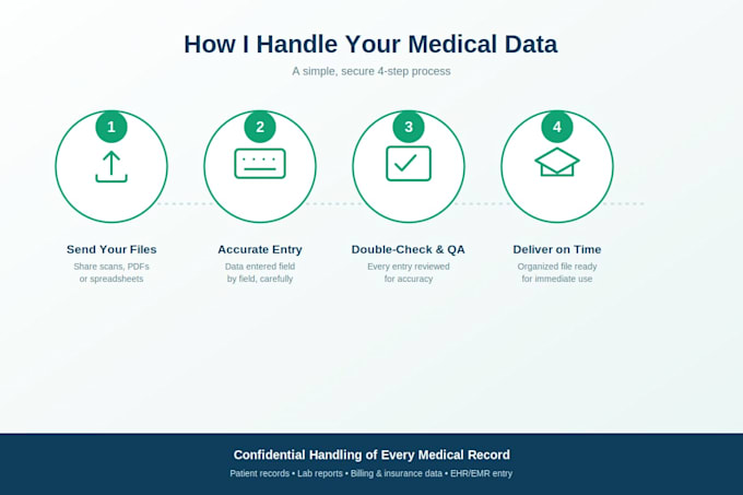 do accurate medical data entry and data organization