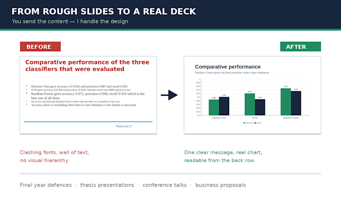 design and format your professional powerpoint presentation