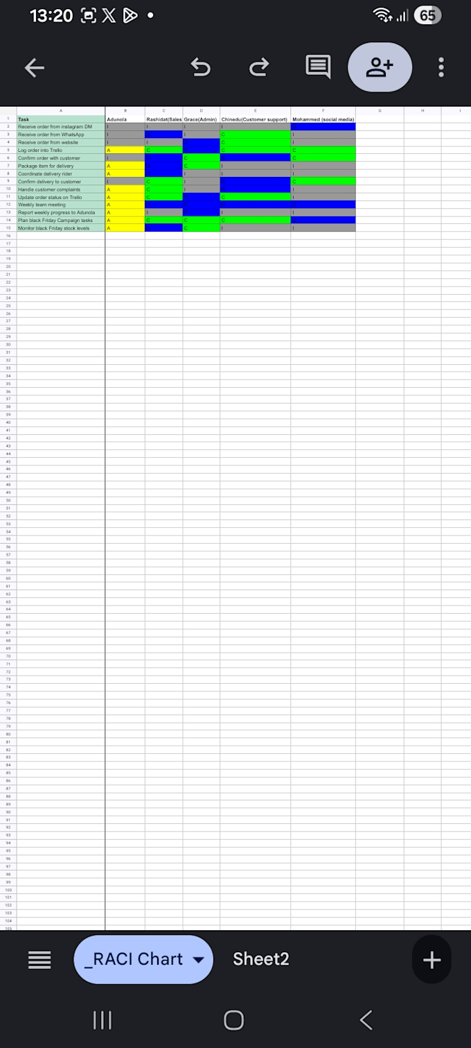 create your project plan with ganttchart,wbs,raci and trello