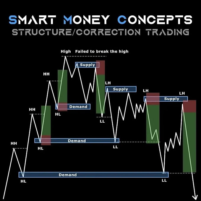 build and modify forex ea, algorithm trading system, trade copier