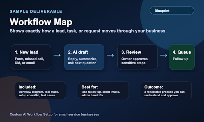 create a custom ai workflow setup for your business