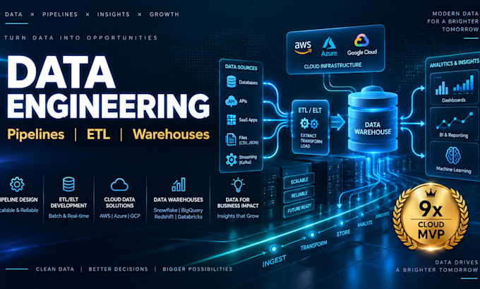 build your data pipelines, etl and data warehouse for analytics