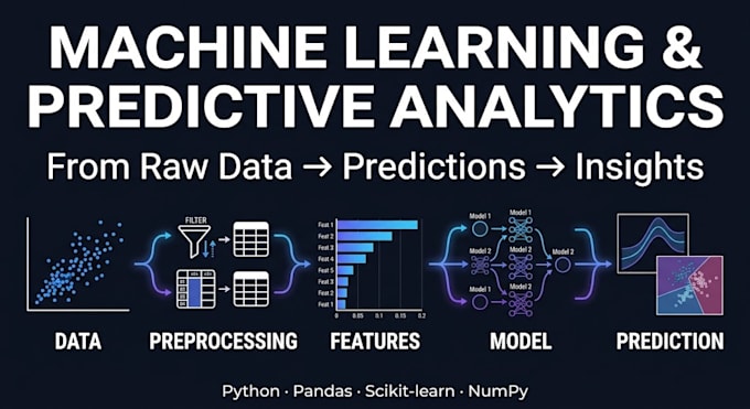 build machine learning models and predictive analytics solutions