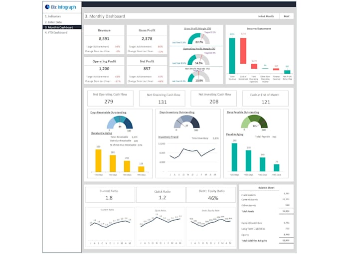 financial analysis, budgeting, forecasting and fpa services