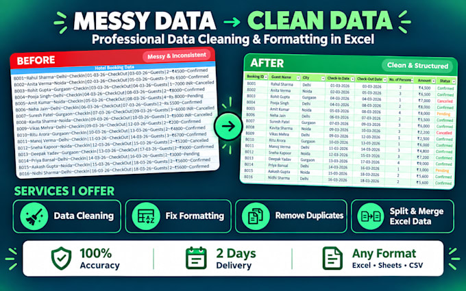 clean and format excel data and create pivot tables