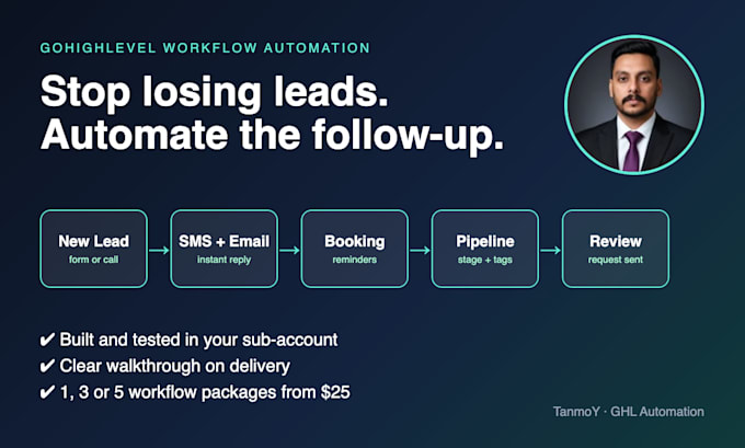 build a gohighlevel workflow automation for your business