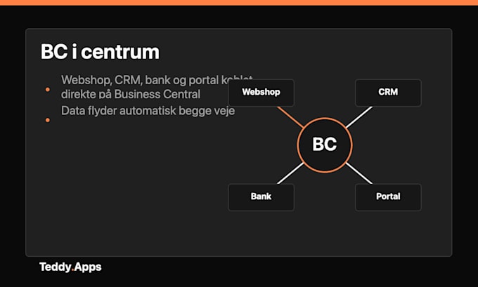 integrate microsoft business central with your webshop CRM or API