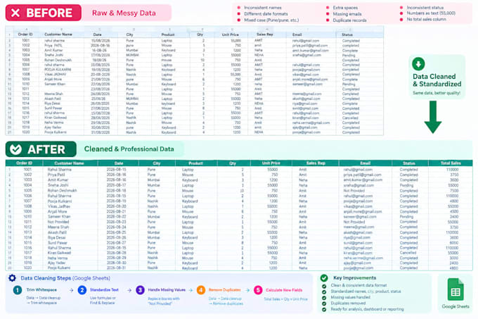 clean, organize and analyze your excel data