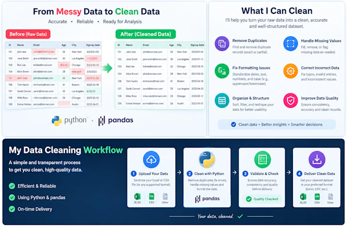 clean data using python