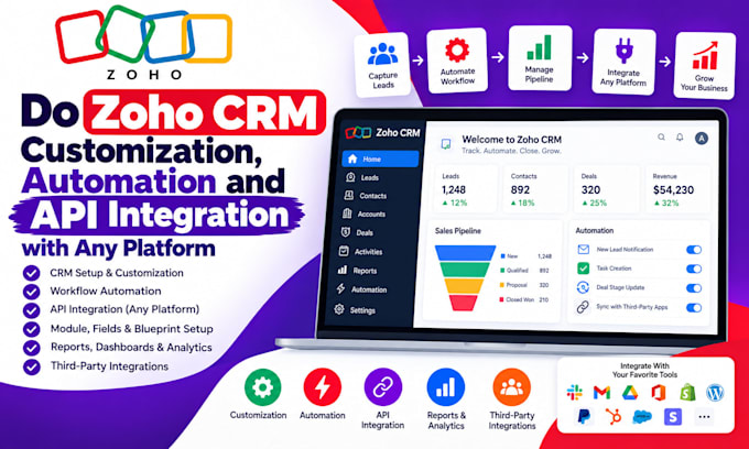 do zoho CRM customization, automation, workflow and API integration with zapier