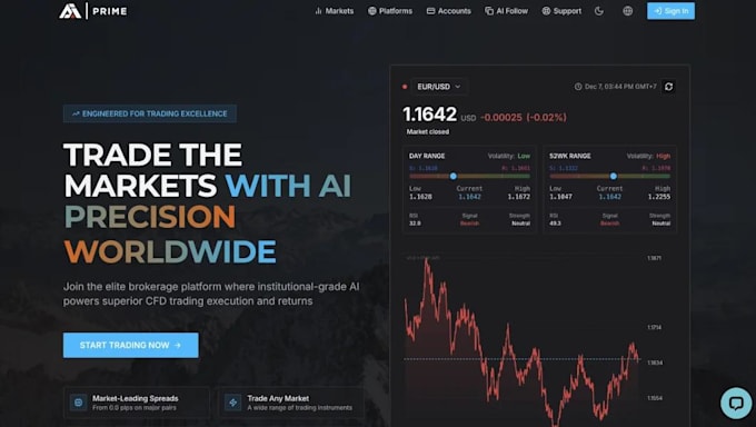 build forex trading website, forex broker website and trading platform site