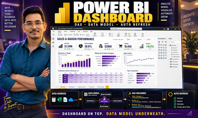 build a power bi dashboard with dax measures and automated refresh