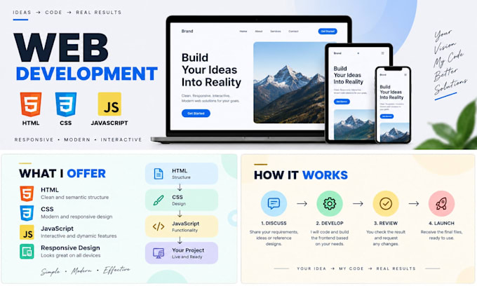 develop responsive websites using HTML CSS and javascript