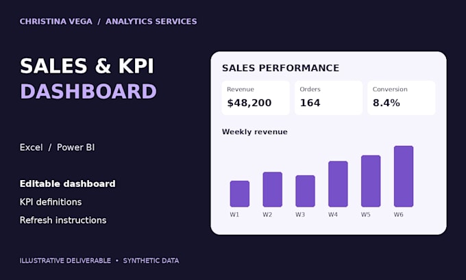 build an excel or power bi sales and KPI dashboard