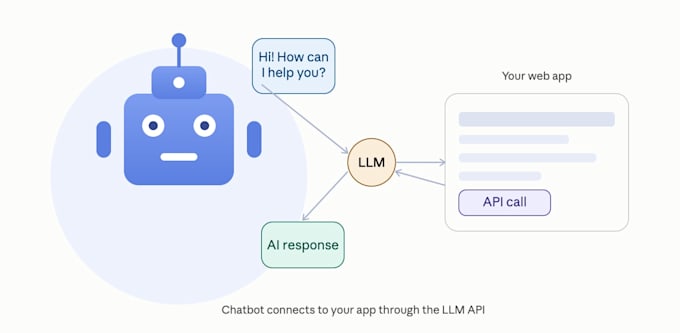 expert ai chatbot integration for websites