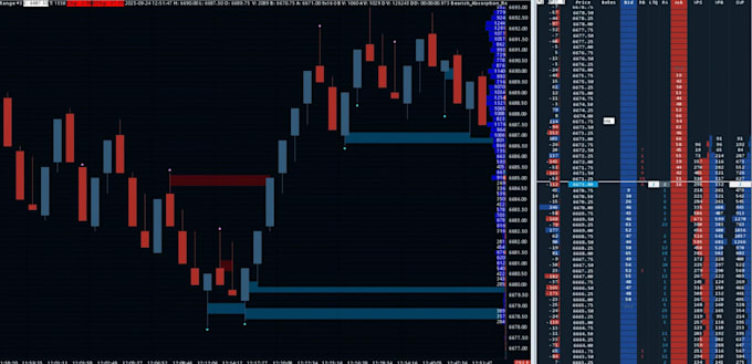 develop sierra chart acsil indicators, custom studies and automated trading bot