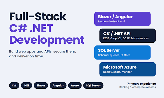build full stack web apps with c sharp dot net, blazor, angular, sql and azure