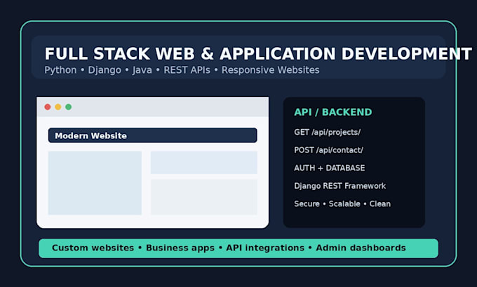 do creative websites and applications