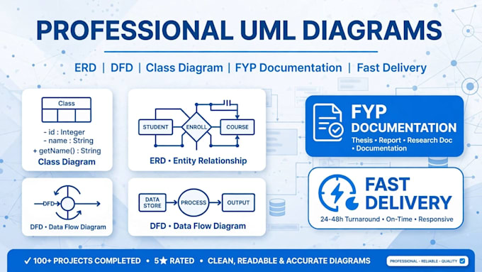 create professional uml diagrams, erd, dfd and complete software document