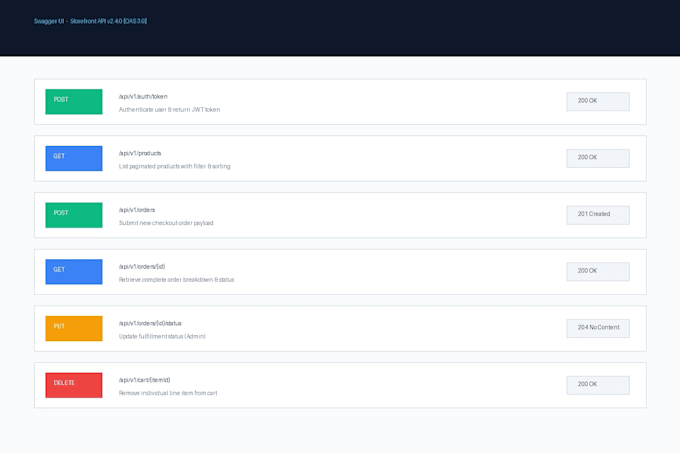develop java spring boot rest API and backend applications