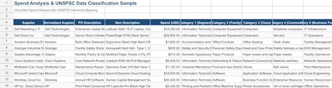 accurately classify, categorize, and organise your data