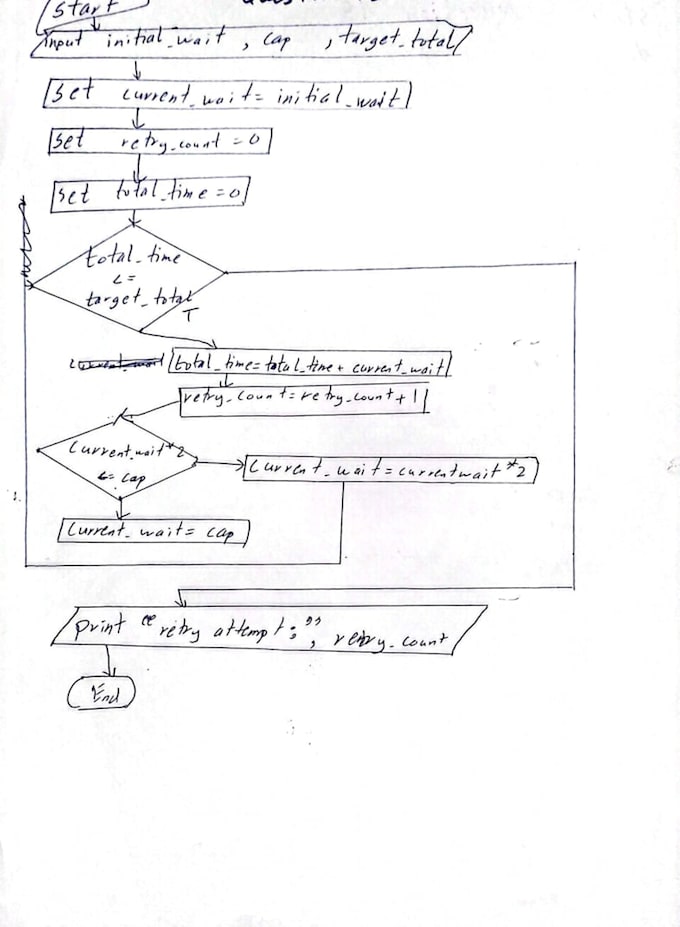 do software development and word document