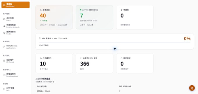build secure enterprise sso oauth2 and identity solutions