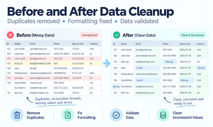 clean, organize and format excel or CSV data