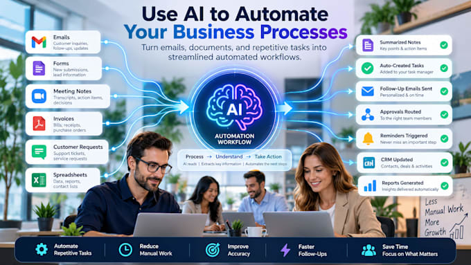 transform your business processes with automation and ai