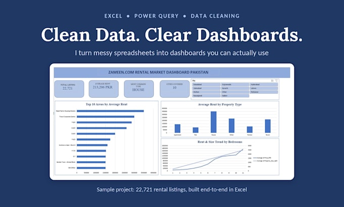 clean messy data and build excel dashboards with power query