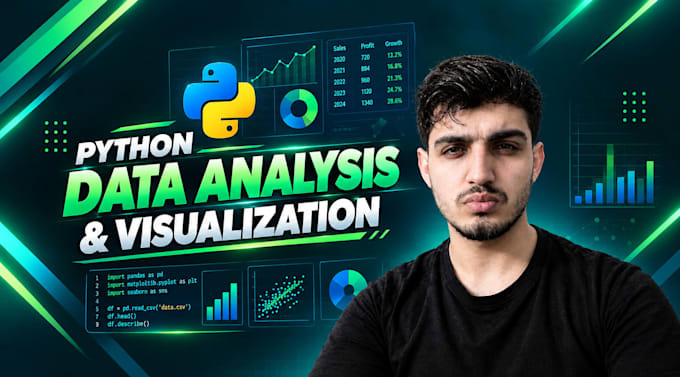 do python data analysis and create insightful visualizations