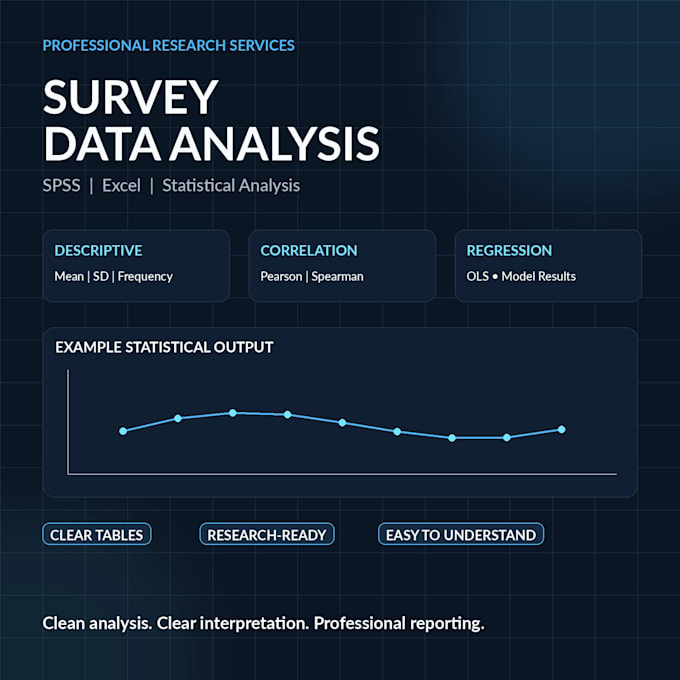 perform statistical data analysis spss