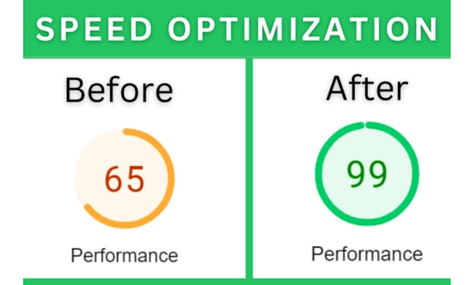 speed optimization for google pagespeed wordpress speed shopify speed wordpress