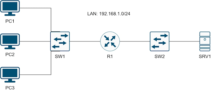 create clear cisco network diagrams and documentation