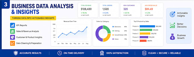 clean, analyze and visualize your sales data