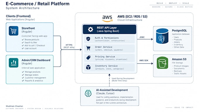 build your full stack web app faster using ai assisted development