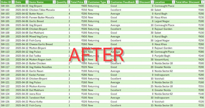 do excel data cleaning and power query automation