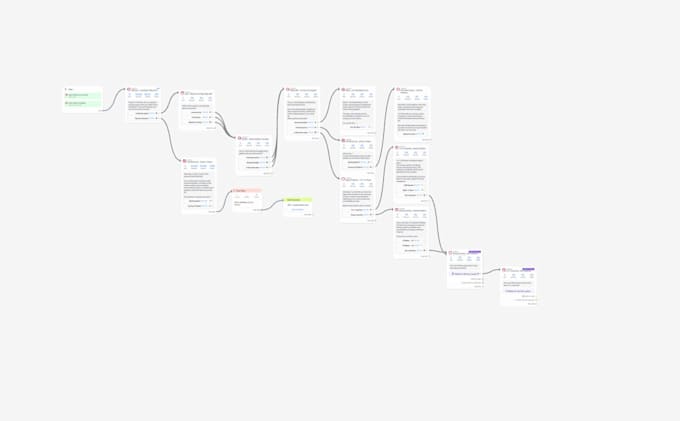 build manychat instagram dm automation for lead generation