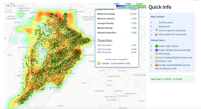 build realtime production grade interactive dashboards for reports