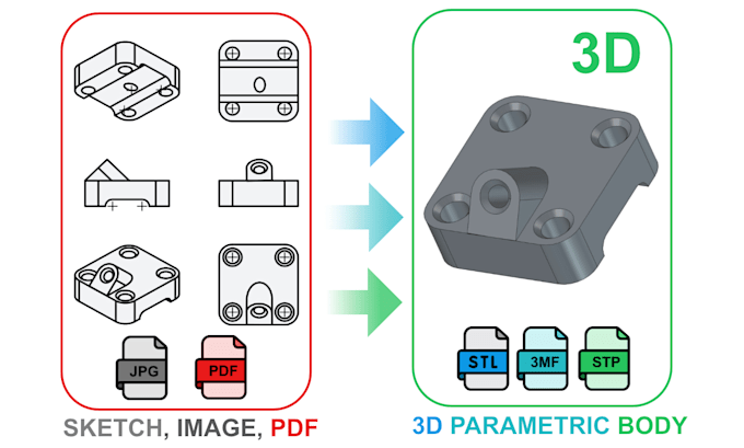 convert your sketch, image or pdf to cad in 3d using freecad