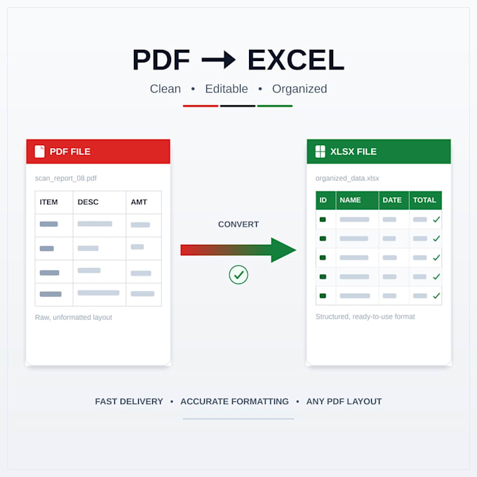 convert your PDF to excel and clean your data