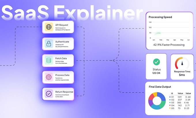 create saas explainer video, product demo or ui animation