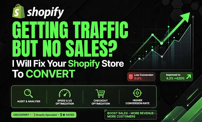 fix shopify conversion rate and boost store sales