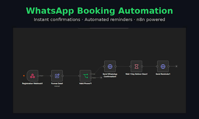 automate whatsapp booking confirmations