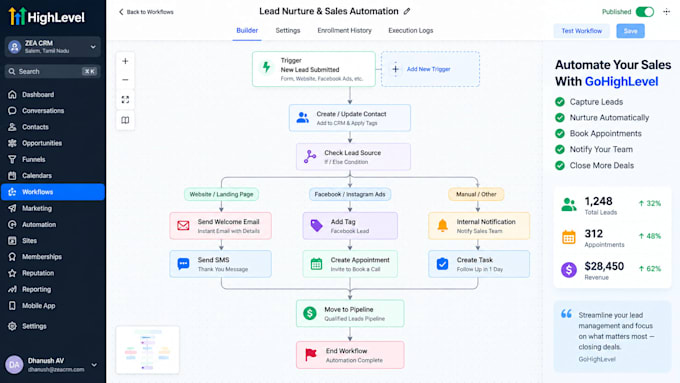 automate gohighlevel workflows with n8n and ai