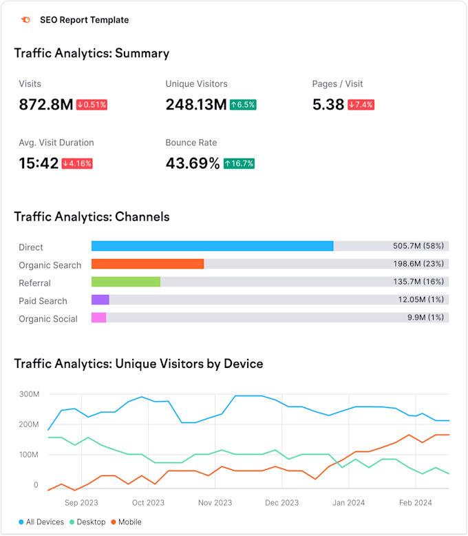 optimise your website for conversion