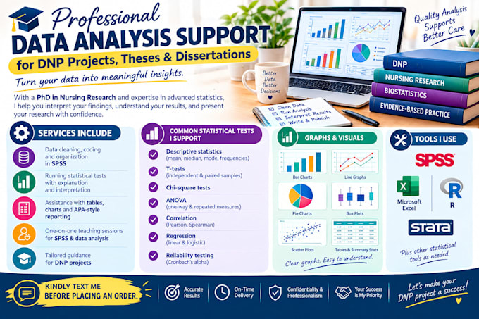 do statistical analysis for dnp projects, msn, and nursing research projects