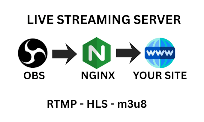 set up an obs live streaming server for your website