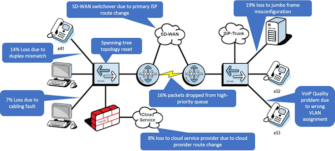 configure and troubleshoot your computer network