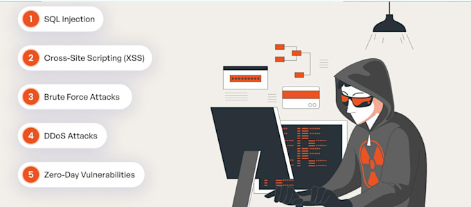 do security vulnerabilities in your website or server ethical hacking